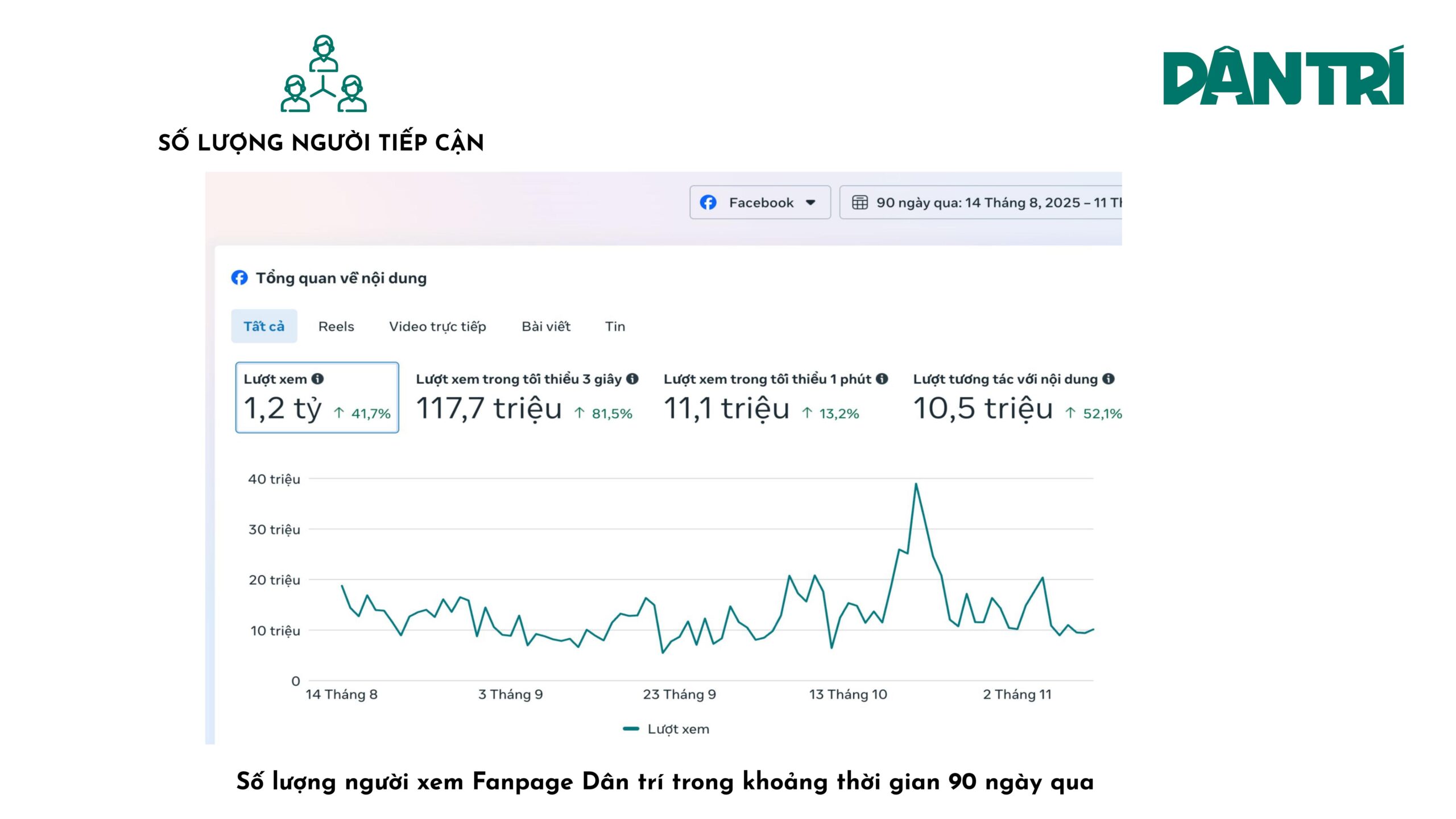 Chỉ số tương tác Facebook