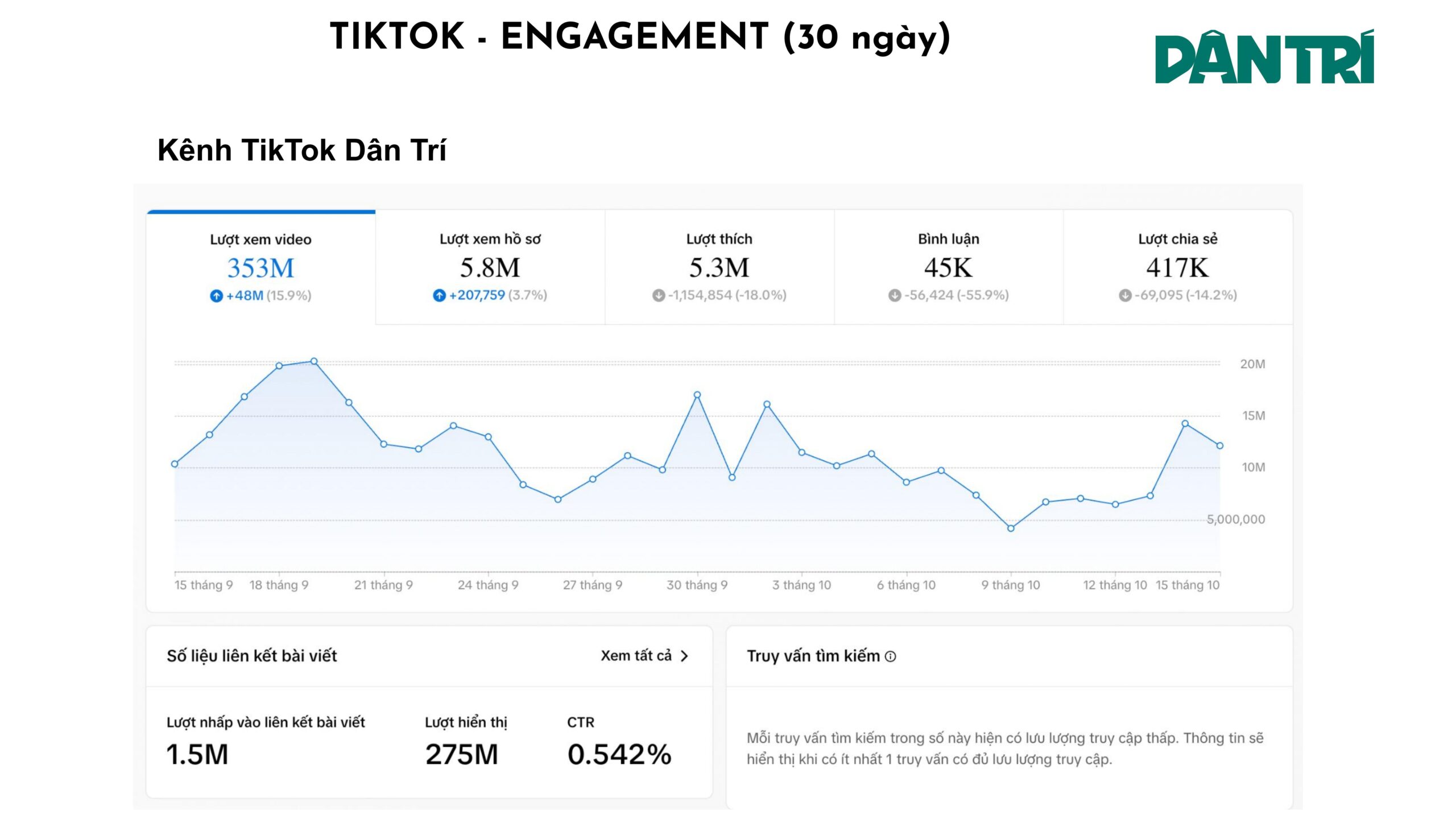 Chỉ số tương tác tiktok