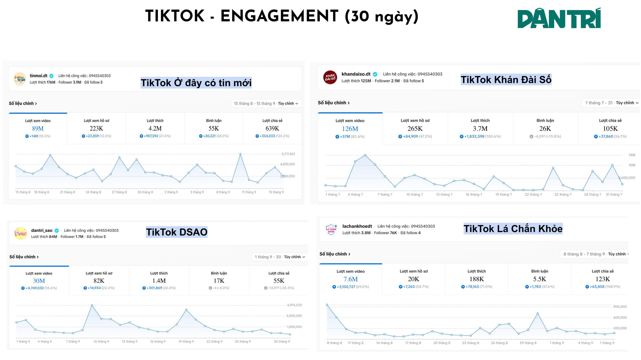 Chỉ số tương tác tiktok