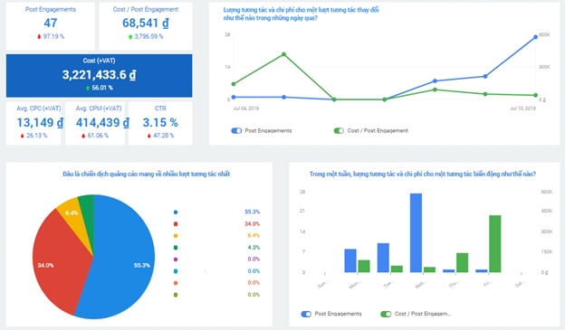  A1 Analytics: Công cụ phân tích dữ liệu chuyên biệt cho doanh nghiệp
