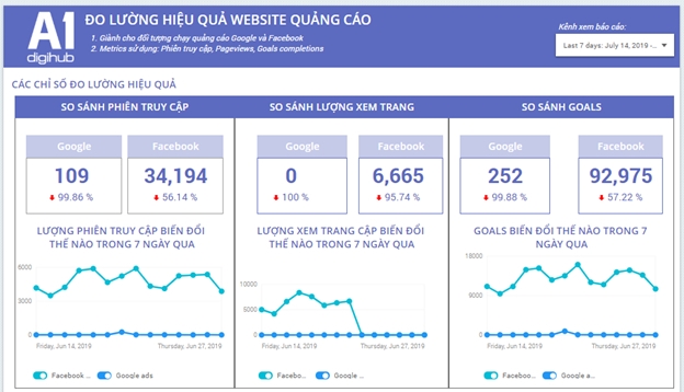  A1 Analytics: Công cụ phân tích dữ liệu chuyên biệt cho doanh nghiệp