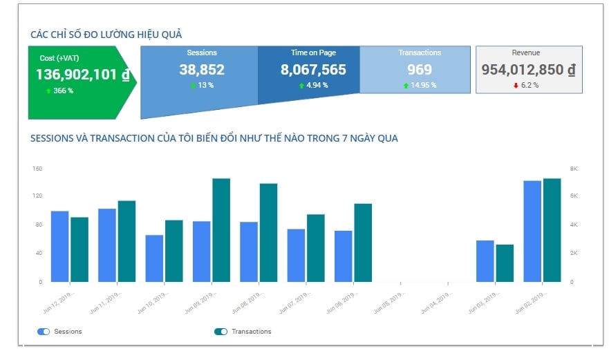  A1 Analytics: Công cụ phân tích dữ liệu chuyên biệt cho doanh nghiệp
