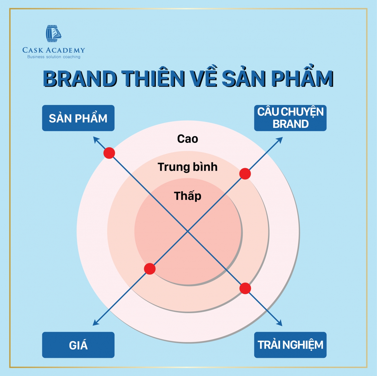              Sức mạnh nền tảng: Nền tảng vững chắc cho xây dựng thương hiệu                        