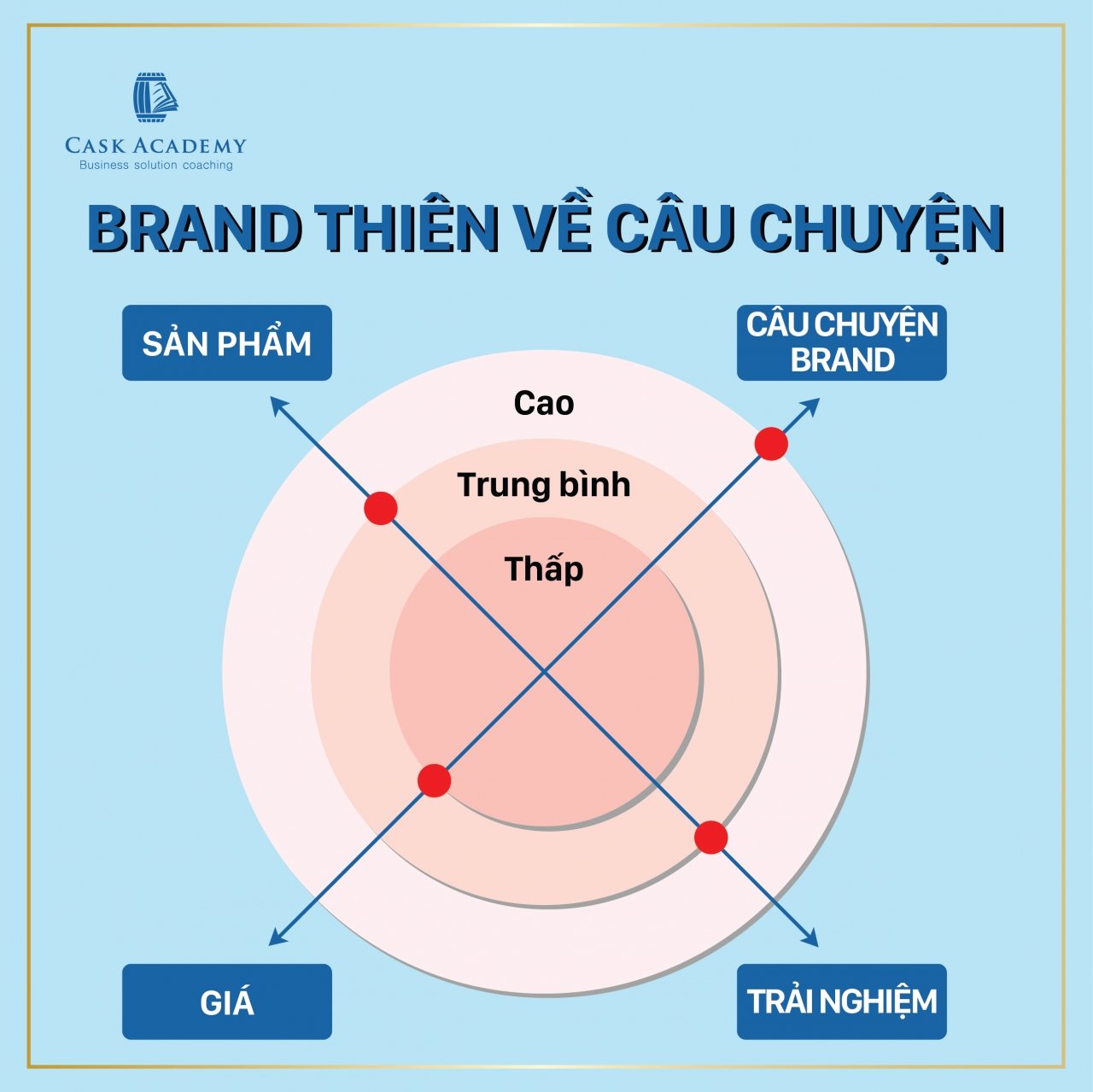              Sức mạnh nền tảng: Nền tảng vững chắc cho xây dựng thương hiệu                        