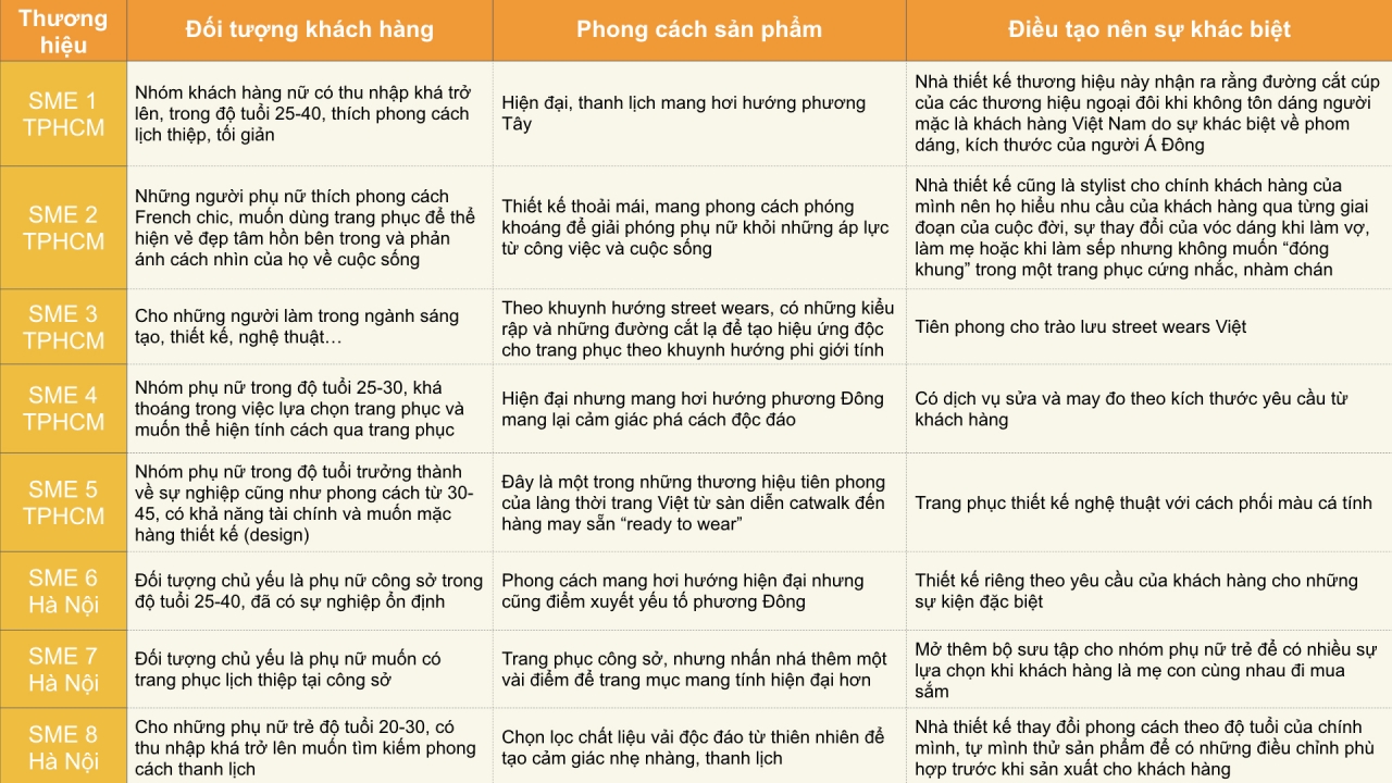  Chiến lược Quảng bá Hiệu quả của Thương hiệu Thời trang Việt trong Bối cảnh Cạnh tranh Quốc tế