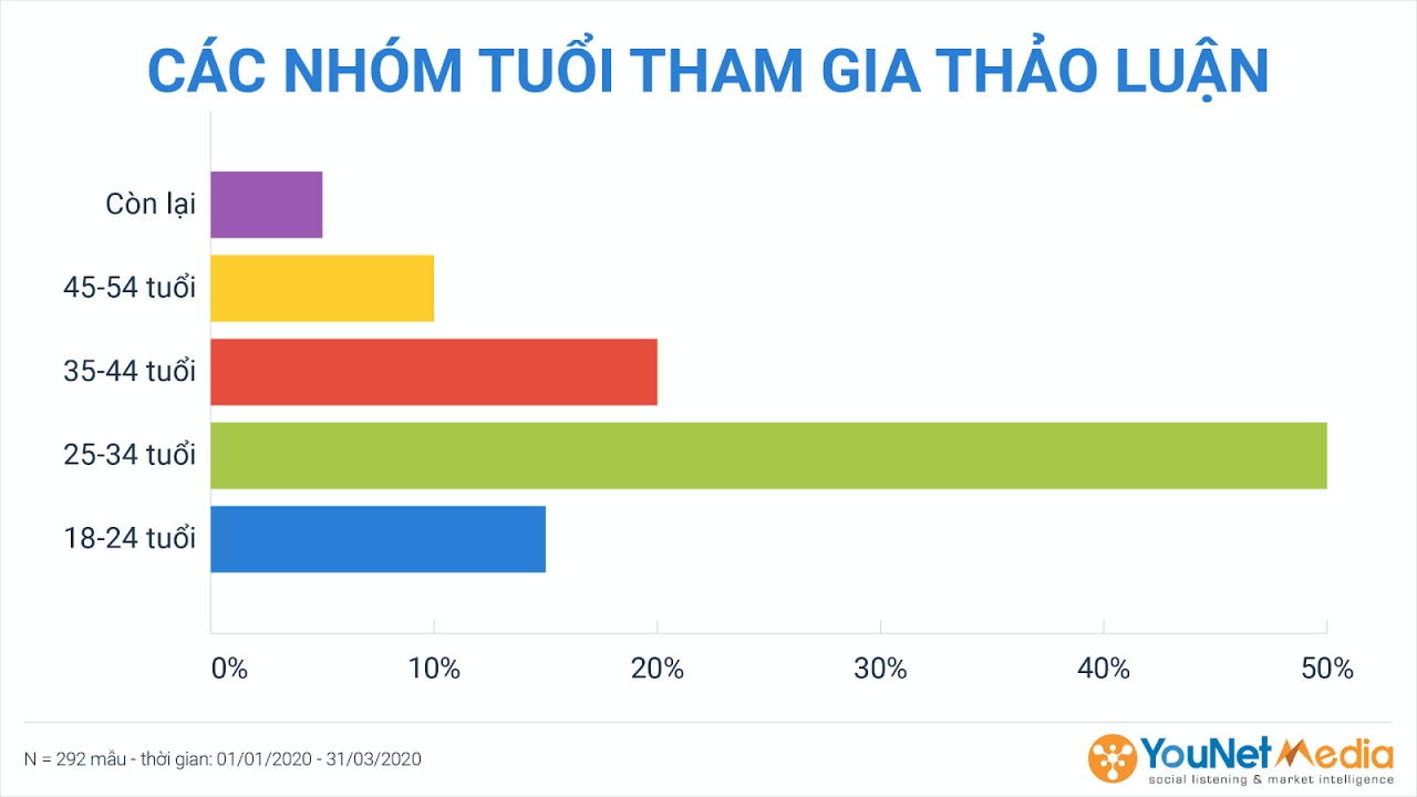  Tăng cường sức khỏe và miễn dịch trong bối cảnh đại dịch: Các phương pháp và thương hiệu được thảo luận nhiều nhất trên mạng xã hội
