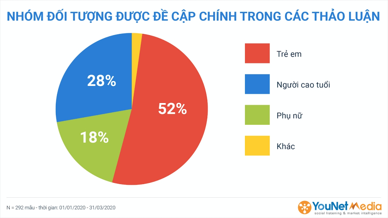  Tăng cường sức khỏe và miễn dịch trong bối cảnh đại dịch: Các phương pháp và thương hiệu được thảo luận nhiều nhất trên mạng xã hội