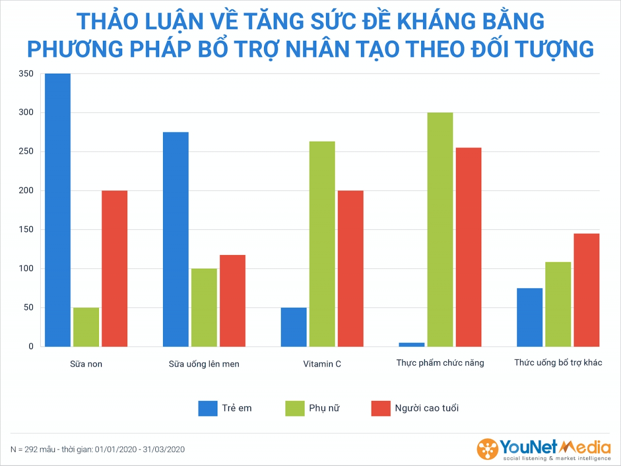  Tăng cường sức khỏe và miễn dịch trong bối cảnh đại dịch: Các phương pháp và thương hiệu được thảo luận nhiều nhất trên mạng xã hội