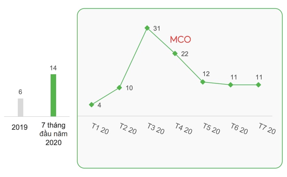  Phân tích ngành FMCG Việt Nam sau đại dịch COVID-19