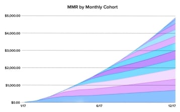  Tầm quan trọng của việc giữ chân người dùng trong thành công của ứng dụng di động