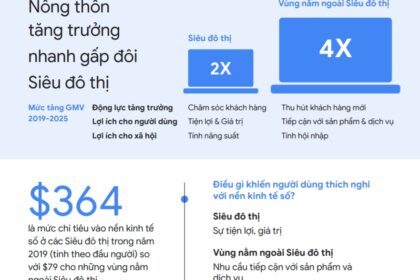 Xu hướng Internet và Tiếp thị ở Việt Nam: Cơ hội cho Các Doanh Nghiệp