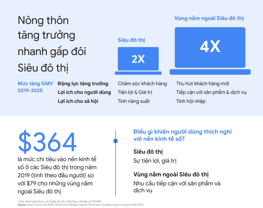  Xu hướng Internet và Tiếp thị ở Việt Nam: Cơ hội cho Các Doanh Nghiệp