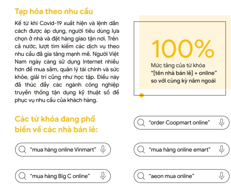  Xu hướng Internet và Tiếp thị ở Việt Nam: Cơ hội cho Các Doanh Nghiệp