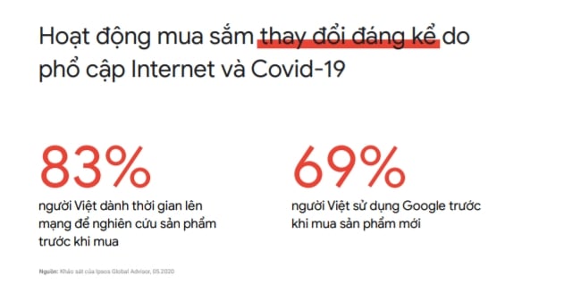  Xu hướng Internet và Tiếp thị ở Việt Nam: Cơ hội cho Các Doanh Nghiệp