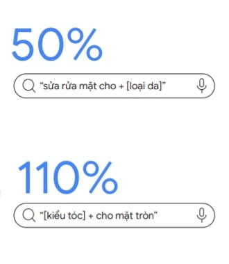  Xu hướng Internet và Tiếp thị ở Việt Nam: Cơ hội cho Các Doanh Nghiệp
