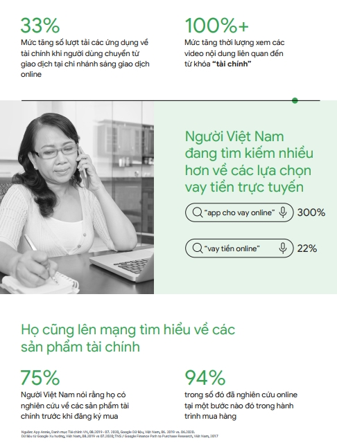  Xu hướng Internet và Tiếp thị ở Việt Nam: Cơ hội cho Các Doanh Nghiệp
