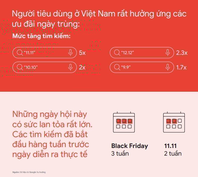  Xu hướng Internet và Tiếp thị ở Việt Nam: Cơ hội cho Các Doanh Nghiệp