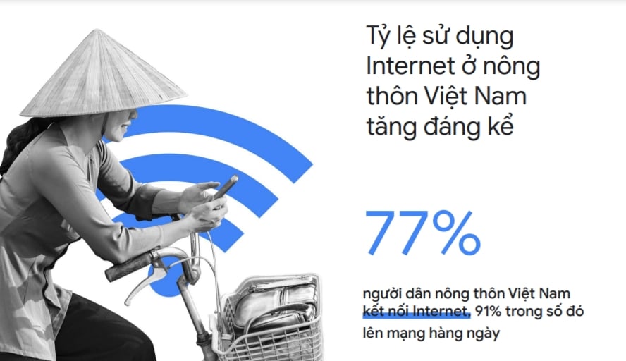  Xu hướng Internet và Tiếp thị ở Việt Nam: Cơ hội cho Các Doanh Nghiệp