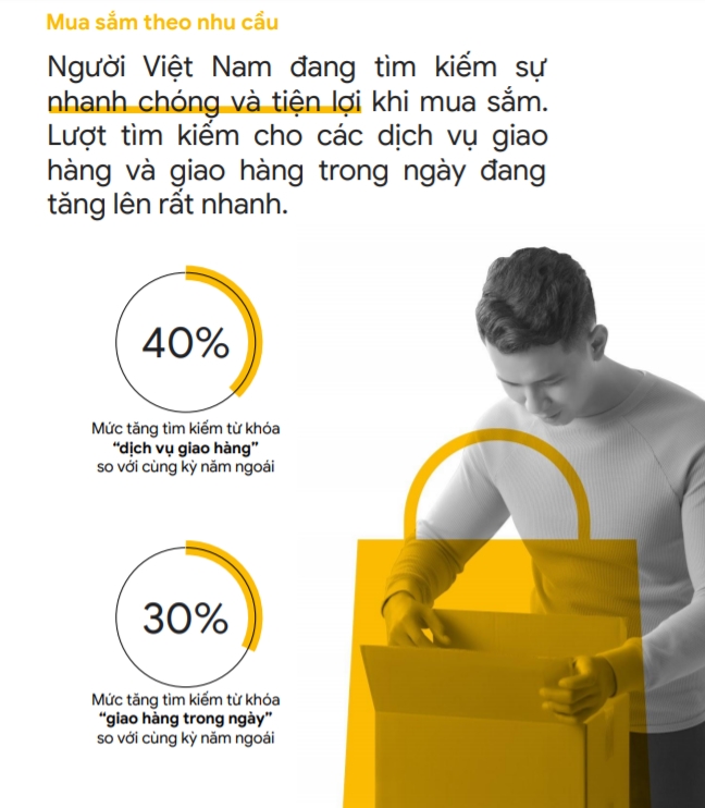  Xu hướng Internet và Tiếp thị ở Việt Nam: Cơ hội cho Các Doanh Nghiệp
