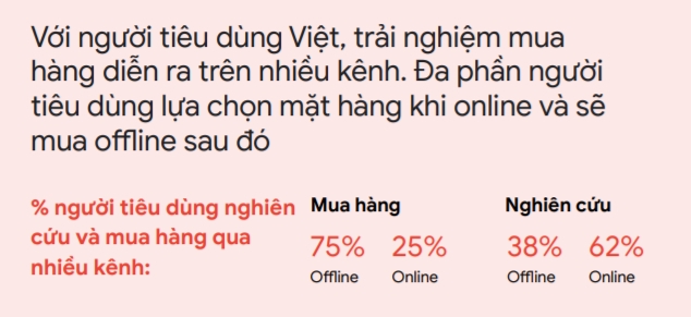  Xu hướng Internet và Tiếp thị ở Việt Nam: Cơ hội cho Các Doanh Nghiệp