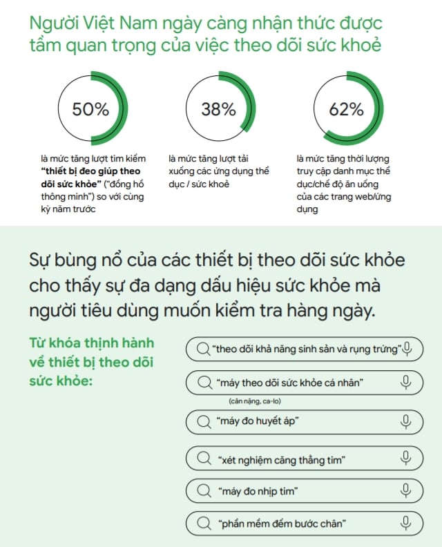  Xu hướng Internet và Tiếp thị ở Việt Nam: Cơ hội cho Các Doanh Nghiệp