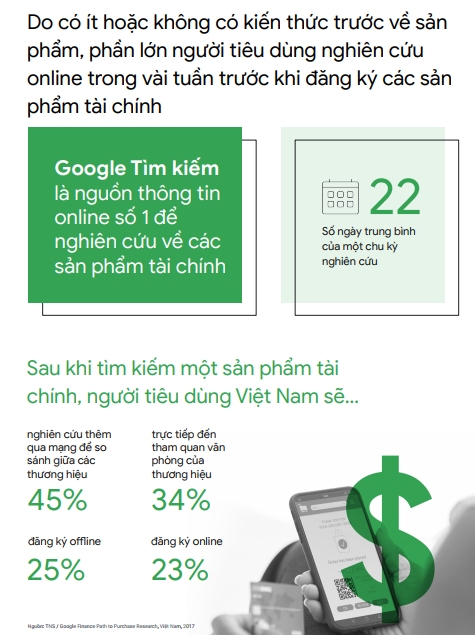  Xu hướng Internet và Tiếp thị ở Việt Nam: Cơ hội cho Các Doanh Nghiệp
