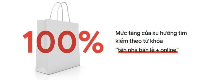 Xu hướng Internet và Tiếp thị ở Việt Nam: Cơ hội cho Các Doanh Nghiệp