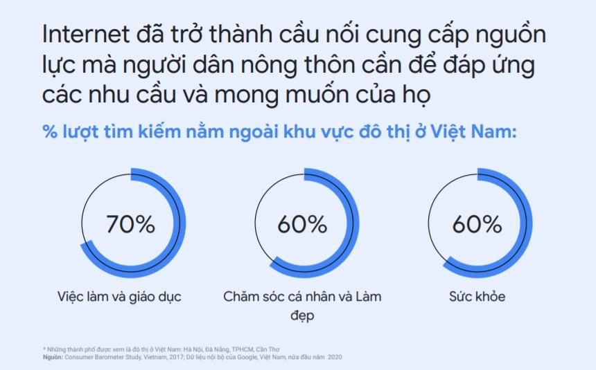  Xu hướng Internet và Tiếp thị ở Việt Nam: Cơ hội cho Các Doanh Nghiệp