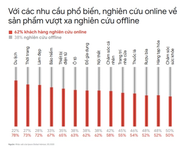  Xu hướng Internet và Tiếp thị ở Việt Nam: Cơ hội cho Các Doanh Nghiệp