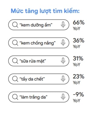  Xu hướng Internet và Tiếp thị ở Việt Nam: Cơ hội cho Các Doanh Nghiệp