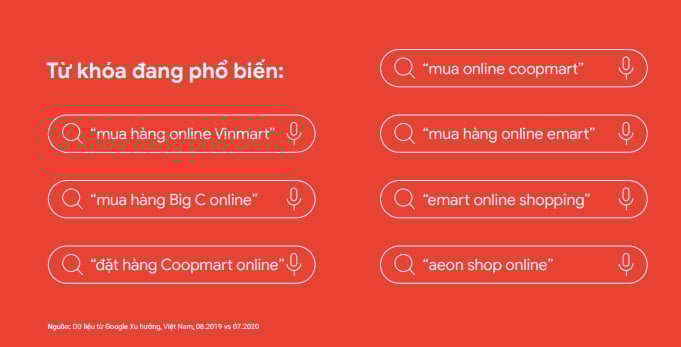  Xu hướng Internet và Tiếp thị ở Việt Nam: Cơ hội cho Các Doanh Nghiệp