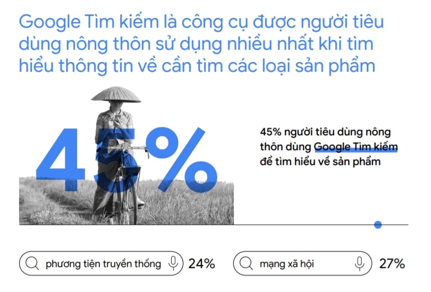  Xu hướng Internet và Tiếp thị ở Việt Nam: Cơ hội cho Các Doanh Nghiệp