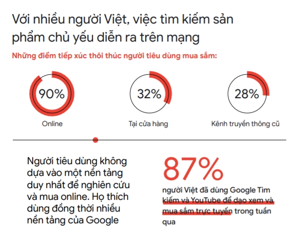  Xu hướng Internet và Tiếp thị ở Việt Nam: Cơ hội cho Các Doanh Nghiệp