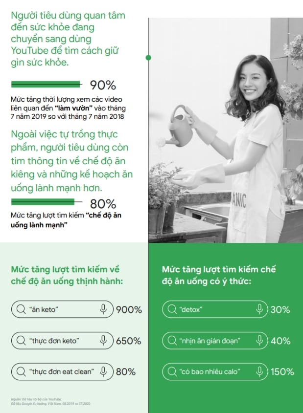  Xu hướng Internet và Tiếp thị ở Việt Nam: Cơ hội cho Các Doanh Nghiệp