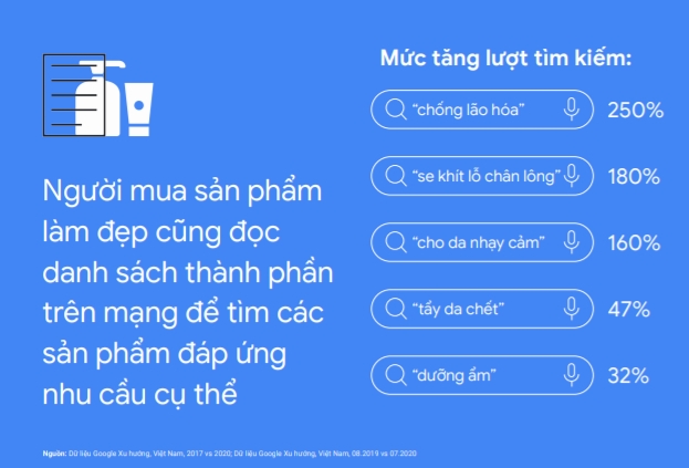  Xu hướng Internet và Tiếp thị ở Việt Nam: Cơ hội cho Các Doanh Nghiệp