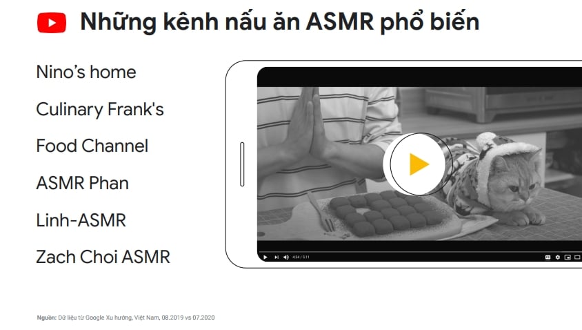  Xu hướng Internet và Tiếp thị ở Việt Nam: Cơ hội cho Các Doanh Nghiệp