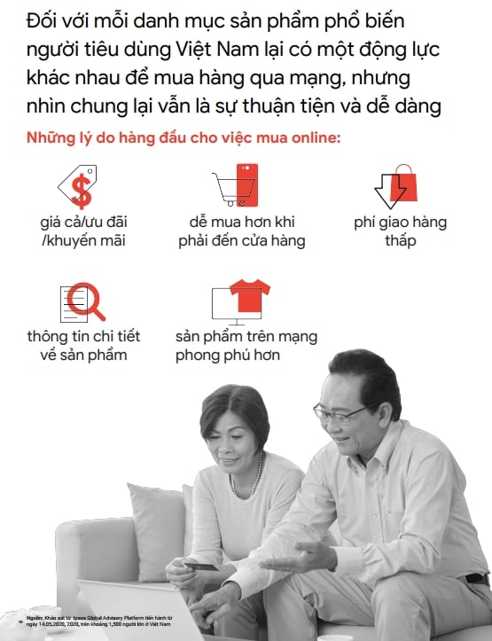  Xu hướng Internet và Tiếp thị ở Việt Nam: Cơ hội cho Các Doanh Nghiệp