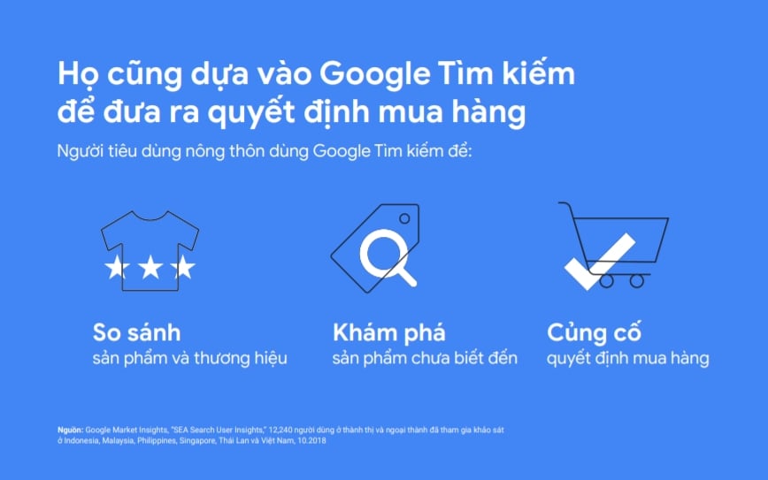  Xu hướng Internet và Tiếp thị ở Việt Nam: Cơ hội cho Các Doanh Nghiệp