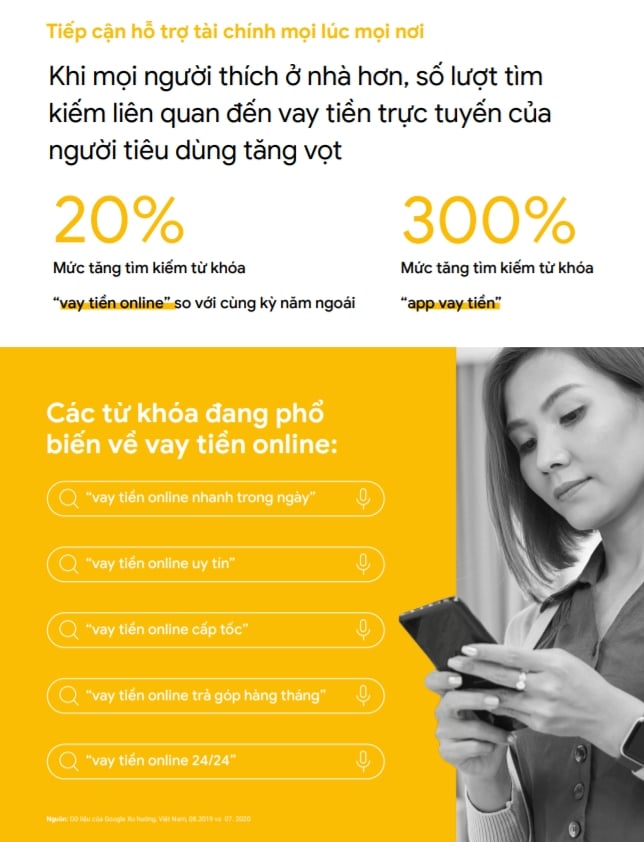  Xu hướng Internet và Tiếp thị ở Việt Nam: Cơ hội cho Các Doanh Nghiệp