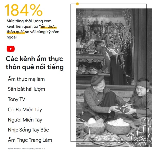 Xu hướng Internet và Tiếp thị ở Việt Nam: Cơ hội cho Các Doanh Nghiệp