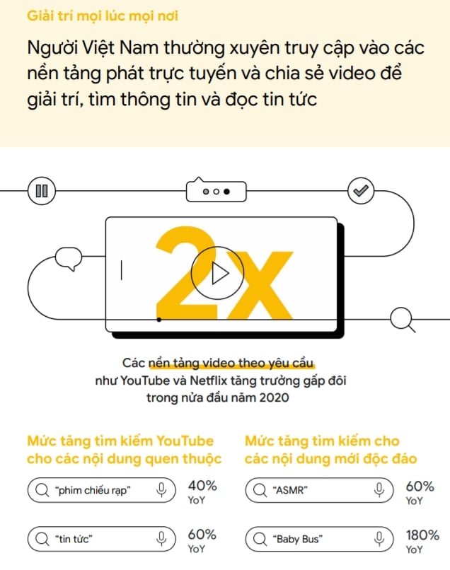  Xu hướng Internet và Tiếp thị ở Việt Nam: Cơ hội cho Các Doanh Nghiệp