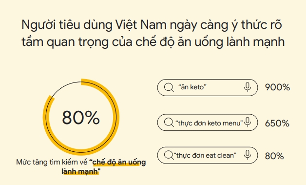  Xu hướng Internet và Tiếp thị ở Việt Nam: Cơ hội cho Các Doanh Nghiệp