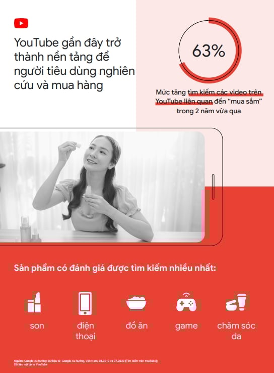  Xu hướng Internet và Tiếp thị ở Việt Nam: Cơ hội cho Các Doanh Nghiệp