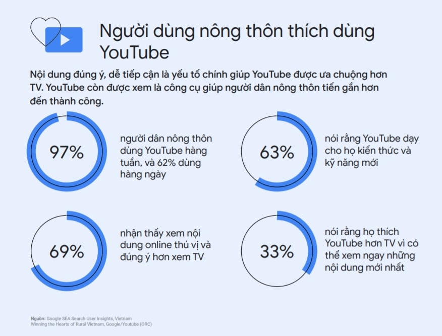  Xu hướng Internet và Tiếp thị ở Việt Nam: Cơ hội cho Các Doanh Nghiệp