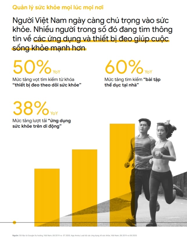  Xu hướng Internet và Tiếp thị ở Việt Nam: Cơ hội cho Các Doanh Nghiệp