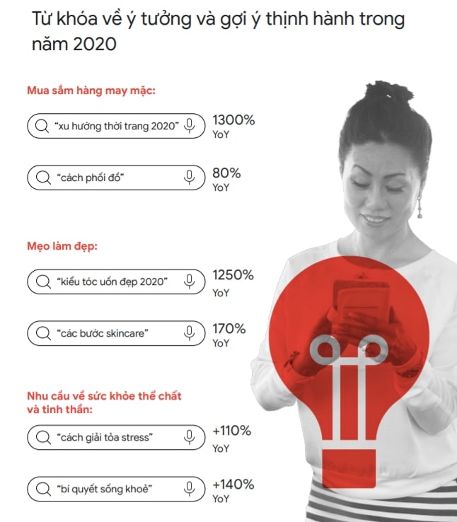  Xu hướng Internet và Tiếp thị ở Việt Nam: Cơ hội cho Các Doanh Nghiệp