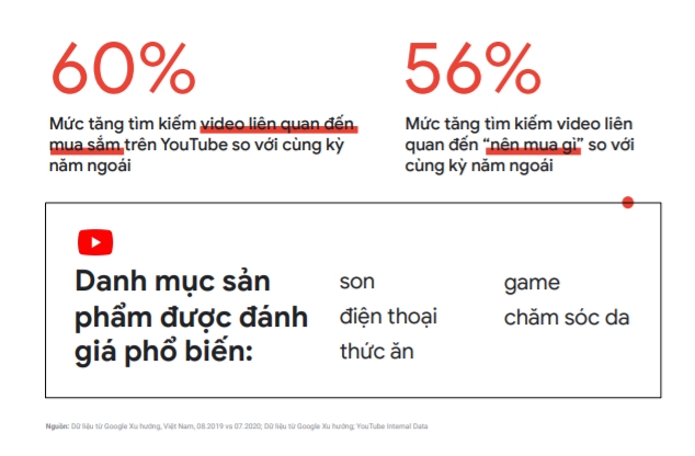  Xu hướng Internet và Tiếp thị ở Việt Nam: Cơ hội cho Các Doanh Nghiệp