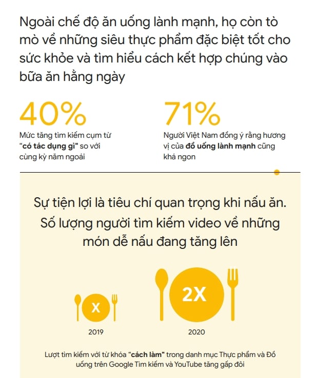  Xu hướng Internet và Tiếp thị ở Việt Nam: Cơ hội cho Các Doanh Nghiệp