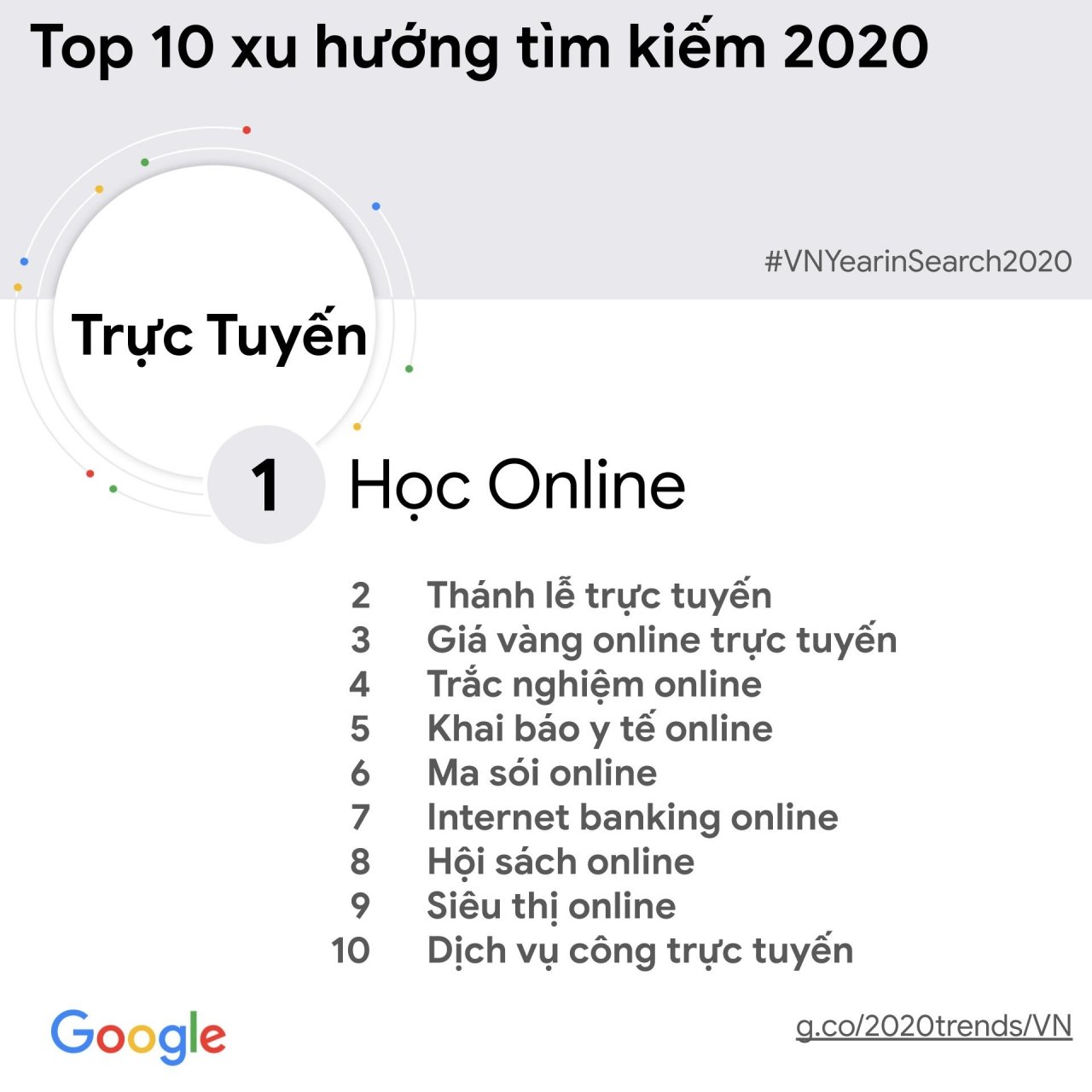 Google Year in Search 2020: Phản ánh những mối quan tâm của người Việt trong năm đại dịch