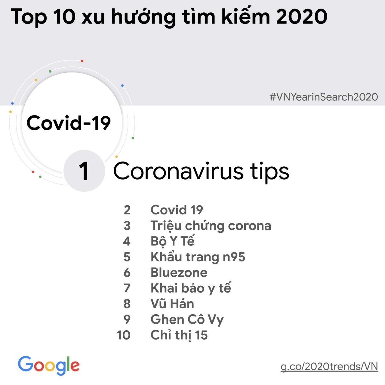 Google Year in Search 2020: Phản ánh những mối quan tâm của người Việt trong năm đại dịch